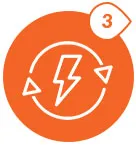 Increases Energy Production